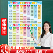 十10以内加减法分解与组成口诀表挂图幼儿园数学教具儿童学习墙贴