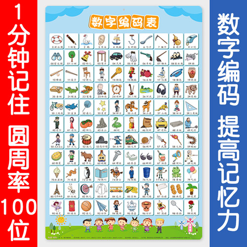 提升记忆力【背诵圆周率】数字表