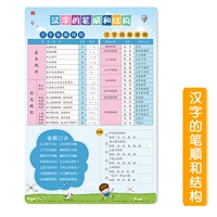 [Silent Chart] Инсульт и структура китайских иероин