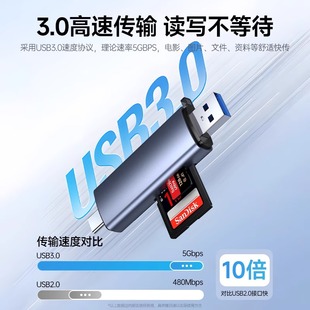 能适usb3.0高速读卡器佳能适用于苹果iphone15手机单反相机读取器tf卡sd卡多合一读卡器通用转接typec电脑U盘