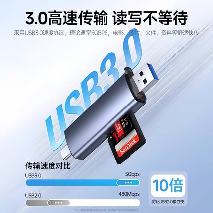 能适usb3.0高速读卡器佳能适用于苹果iphone15手机单反相机读取器tf卡sd卡多合一读卡器通用转接typec电脑U盘