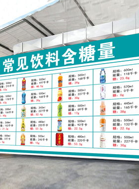 常见食品饮料含糖量食物墙贴