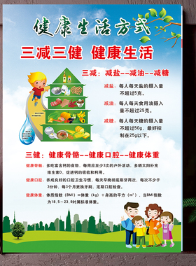 控疾膳食宝塔挂图三减三健控油减盐戒烟限酒海报全民健康生活社区
