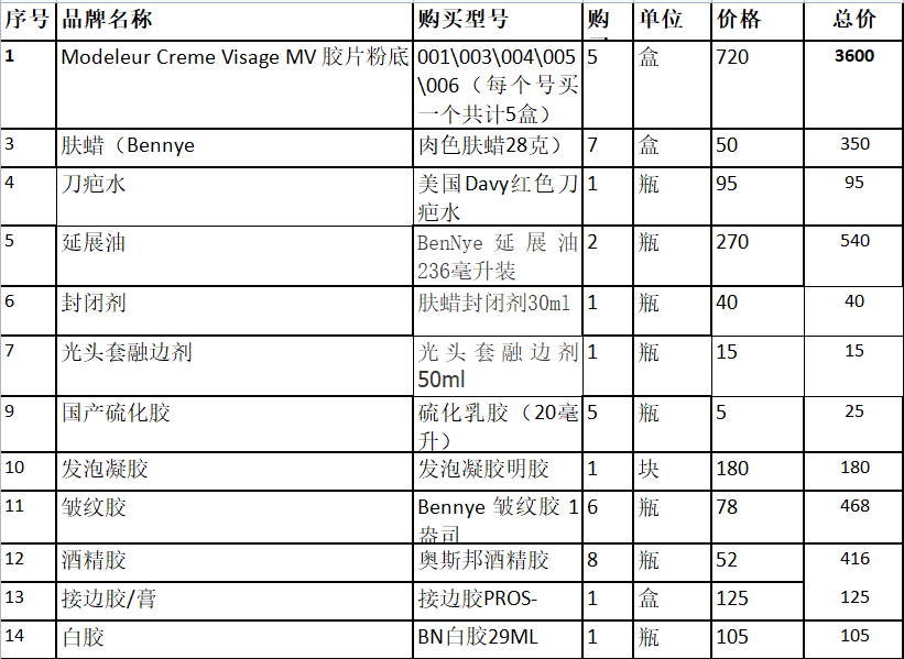 柠奈中国特效化妆专业