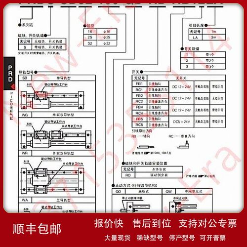 议价PRD/PRDS-WR/WA/WH/WG/SD16/25/32-50/100/150/200/250/300-Q