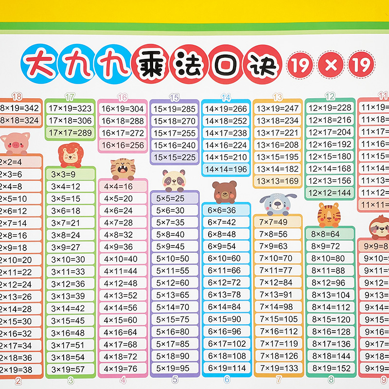 易蓓小学数学乘法口诀表大挂图