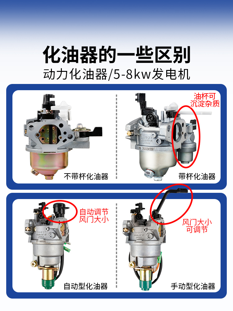 汽油机配件大全发电机水泵170发动机微耕机抹光机华益化油器总成-封面