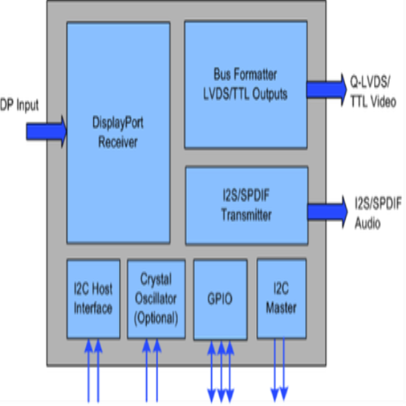 STDP4020AD/STDP4028AB/STDP4320BA