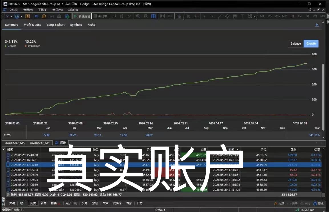 出ea盈利跟单软件系统，历史盈财务软件配套用品