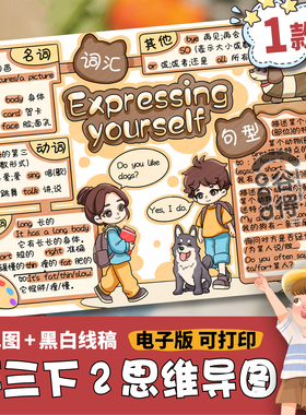 英语表达自己思维导图手抄报电子模板Expressing yourself三下760