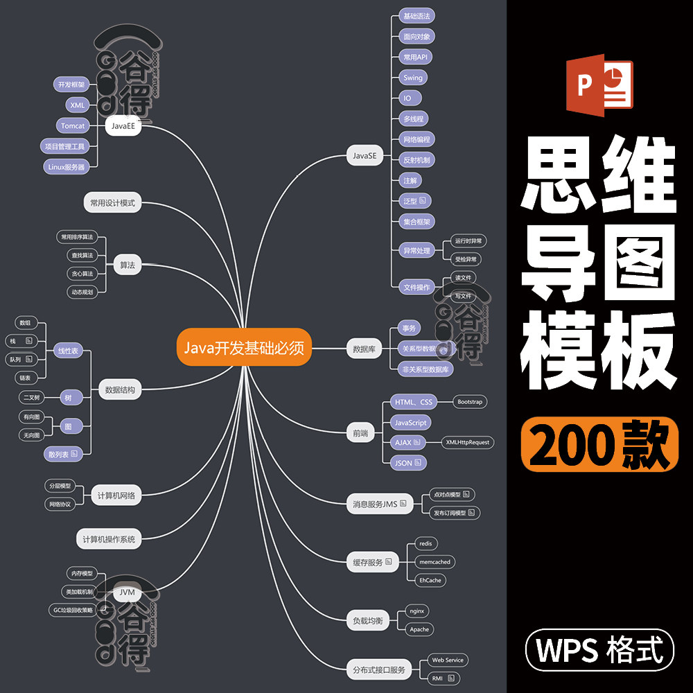 思维导图wps模板 工作计划结构流程逻辑数据分析图可编辑格式