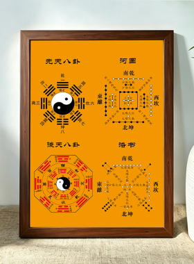 八卦太极图挂画风水易经六十四卦先天后天八卦河图洛书玄关五行图