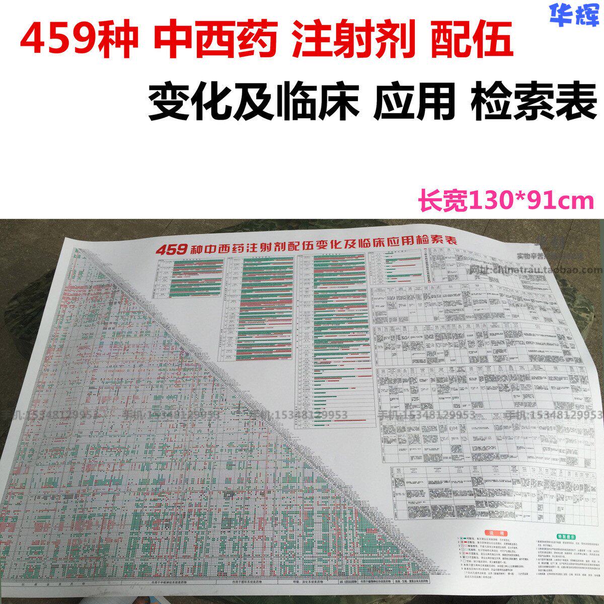 医院459种中西药注射剂配伍变化临床应用检索表挂图贴图高清防水