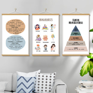 心理咨询室布置挂图心灵驿站文化墙贴情绪感受轮能量层级图装饰画