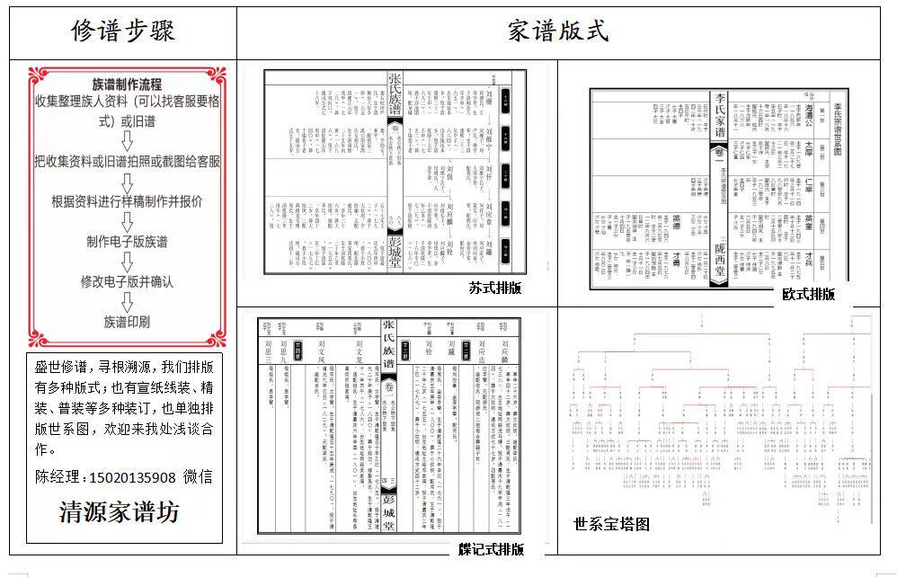 庄氏家谱 编修打样