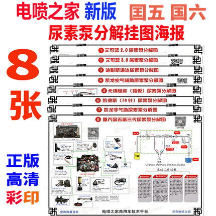 新款国五尿素泵维修图分解挂图贴图贴画海报电喷之家高清正版8张