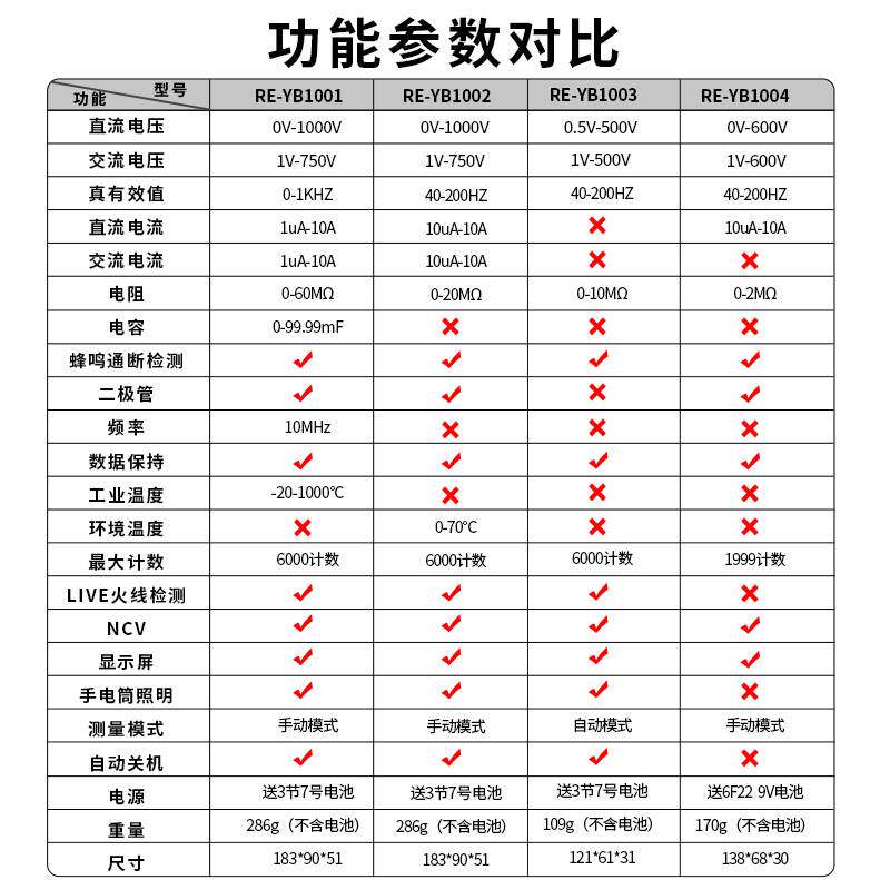 人民电器万用表数字高精度电工专用万能表全智能全自动防烧便携式怎么样,好用不?