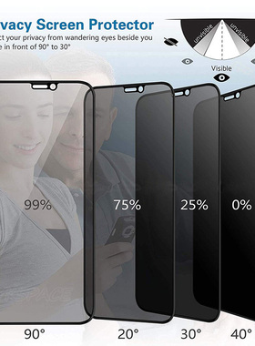 适用iPhone151612143XXSMAX XR1178 Privacy Glass ScreenProtector防窥钢化膜