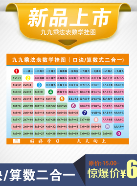 九九数学教室海报墙贴乘法口诀表
