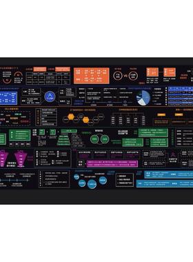 私域流量引流经营知识图谱社群方案逻辑运营地图导图框架知识