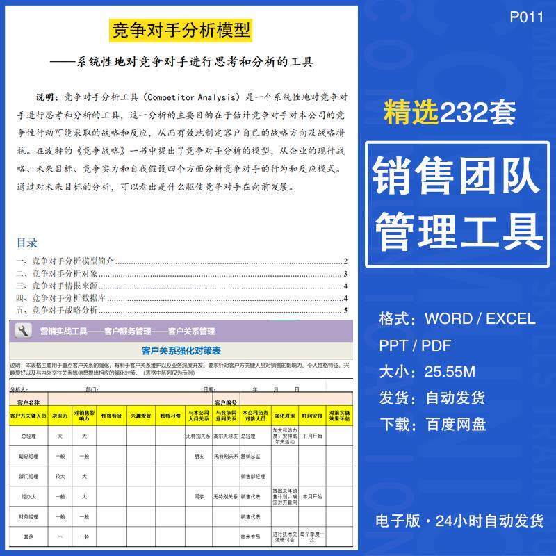 销售团队管理制度岗位职责行销管理渠道商行销预算管理工具资料