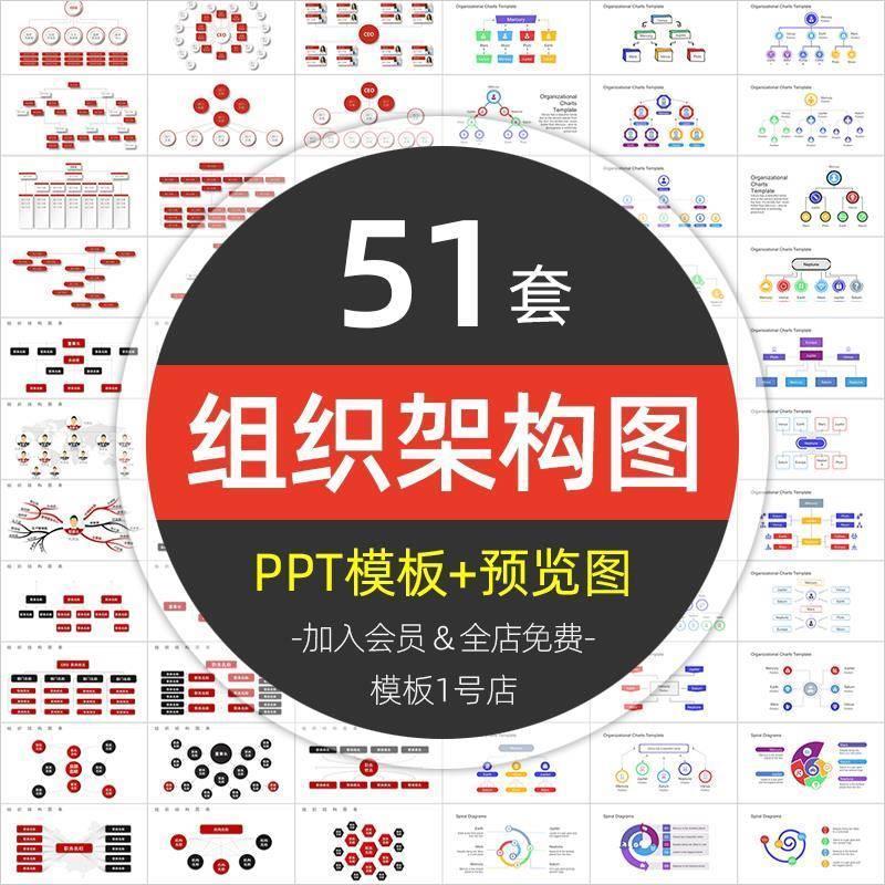 公司组织架构图PPT模板企业员工部门人物关系人事结构图设计方案