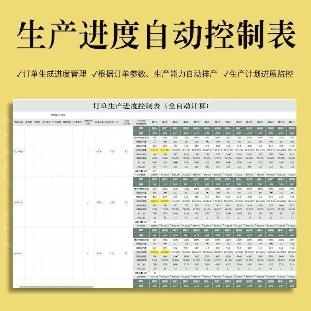 Excel生产进度控制表自动排产工厂车间订单计划管理排程表格软件