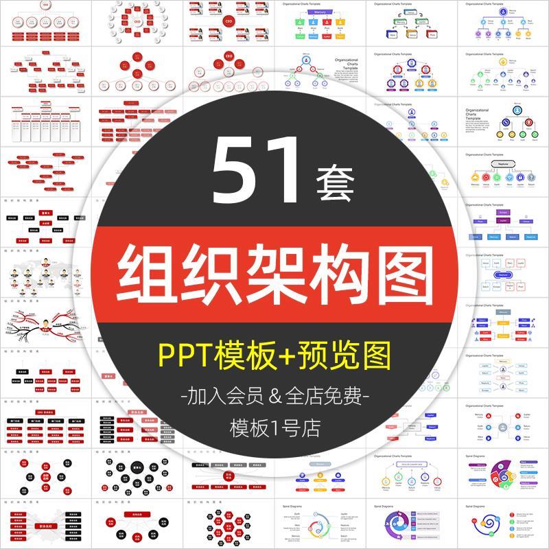 公司组织架构图PPT模板企业员工部门人物关系人事结构图设计方案