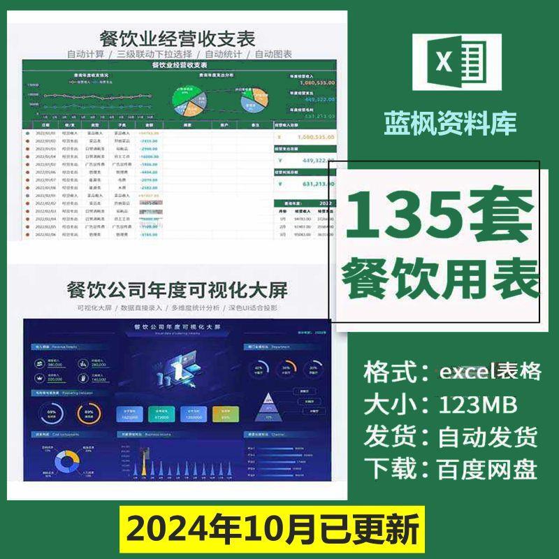 餐饮行业用表收支记帐成本核算经营毛利润营业日报统计excel表格