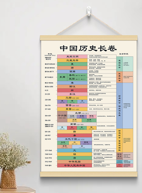 历史时间轴挂图中国历史长卷朝代顺序演化图脉络图背景墙装饰挂画