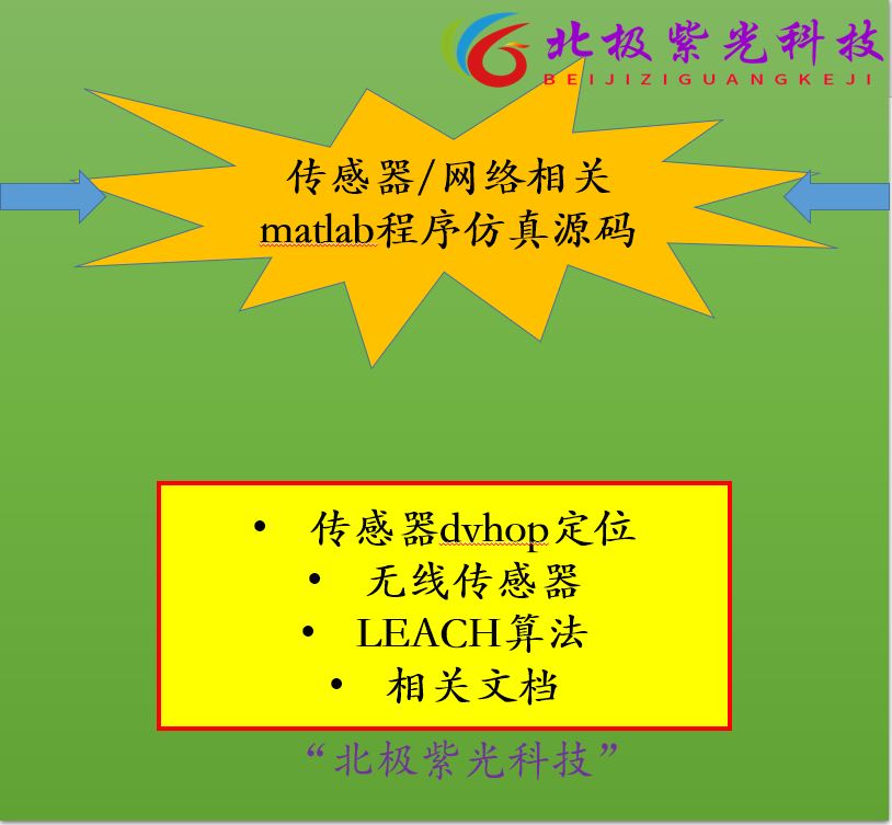 传感器/传感网络无线传感器dvhop定位leach相关matlab程序源码