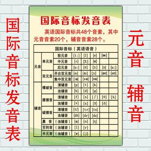 英语国际音标分类表挂图海报儿童房26个英文字母元音辅音发音墙贴