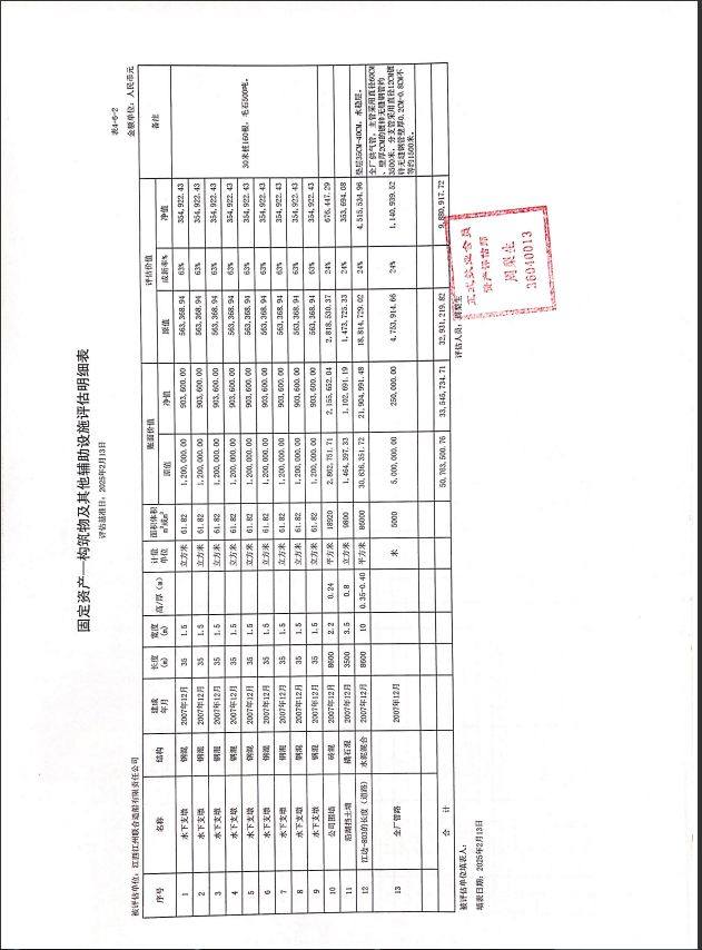 1月28日九江造船公司名下固定资产-构筑物及其他辅助设施网络拍卖公告