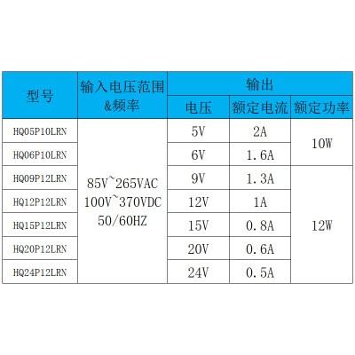 高能立方12V1A开关电源模块220v转12v5v24vACDC降压隔离精密模块