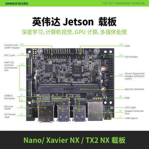 适用于英伟达Jetson载板核心模组