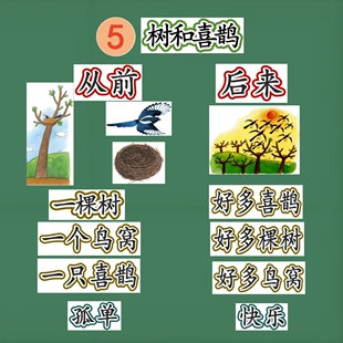 树和喜鹊公开课教具板贴小学语文原创板书设计塑封磁性贴教学