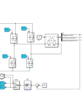 H桥控制直流电机 指导 速度PID闭环仿真 matlab simulink