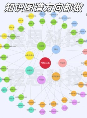 Python机器学习知识图谱代做深度学习neo4j问答系统推荐可视化NLP