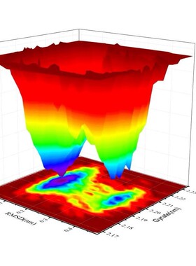 分子动力学模拟100ns