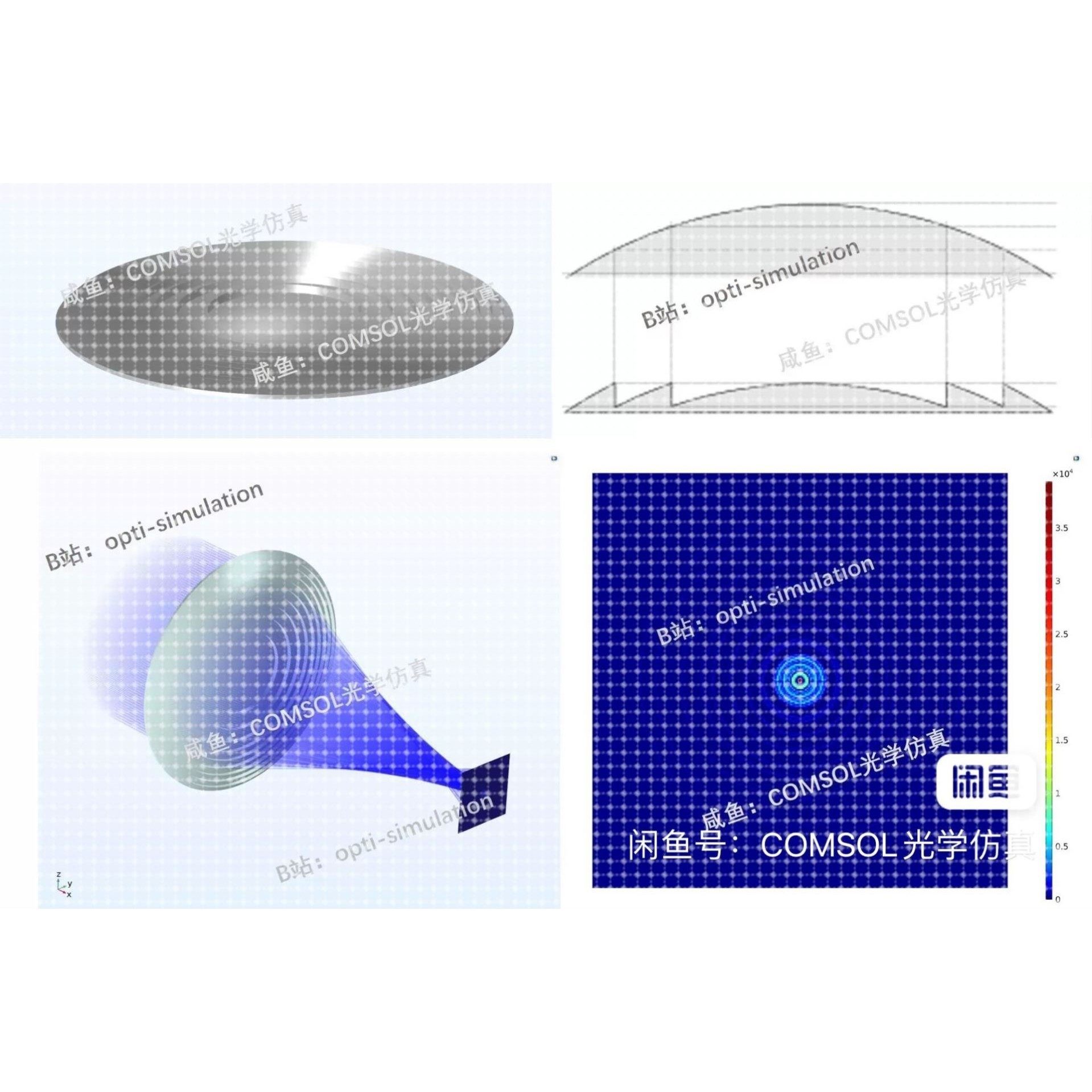 COMSOL几何光学菲涅尔透镜设计与仿真物理模型,商务/设计服务,设计素材/源文件,淘宝优惠券,粉丝福利购,淘宝优惠卷
