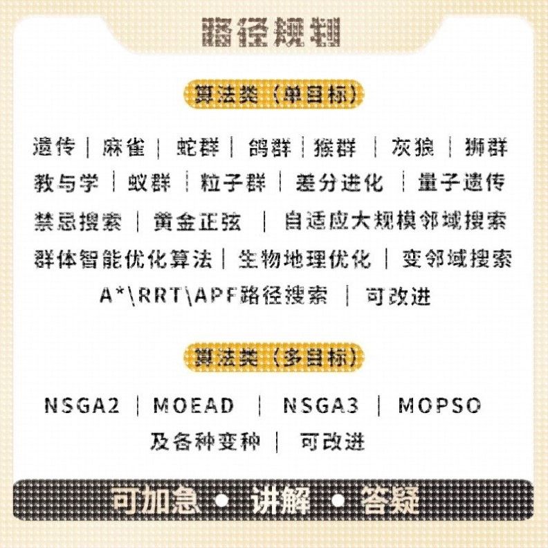 matlab路径规划遗传粒子群A星算法代编改进路径装箱选址结合优化