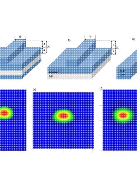 Matlab编程---光波导设计   optical waveguide design