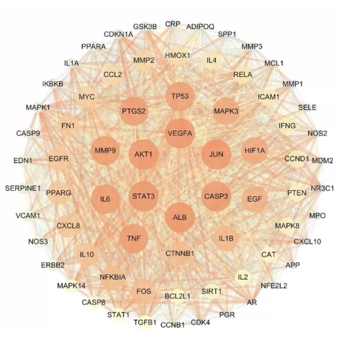 R语言代码Rstudio绘图SCI科研生信医学桑基热图数据分析作
