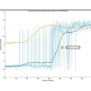 DQN路径规划算法 深度强化学习算法 matlab代码 非栅格环境走迷宫