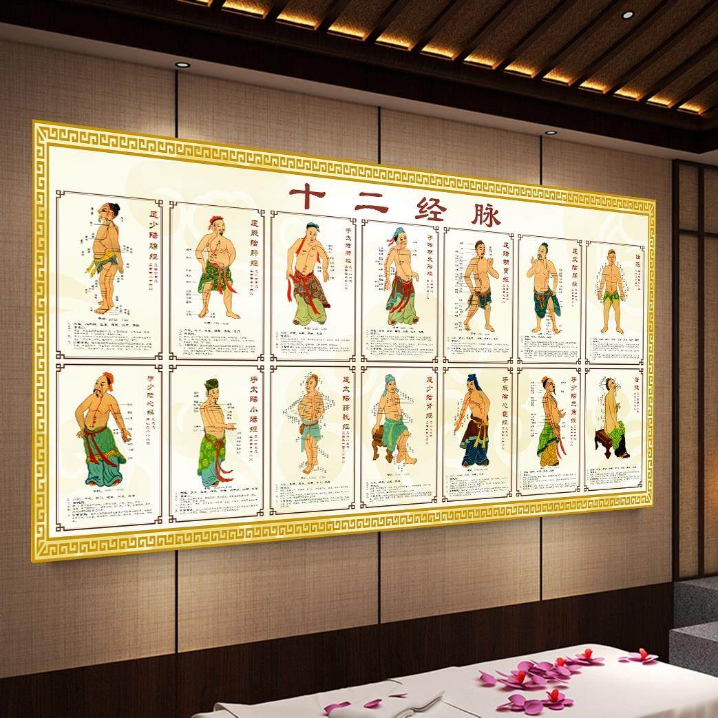 古代经络图,原版,走向(第4页)_大山谷图库