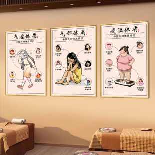 中医九种体质辨识挂画海报墙贴纸中医养生经络疏通调理挂图装饰画