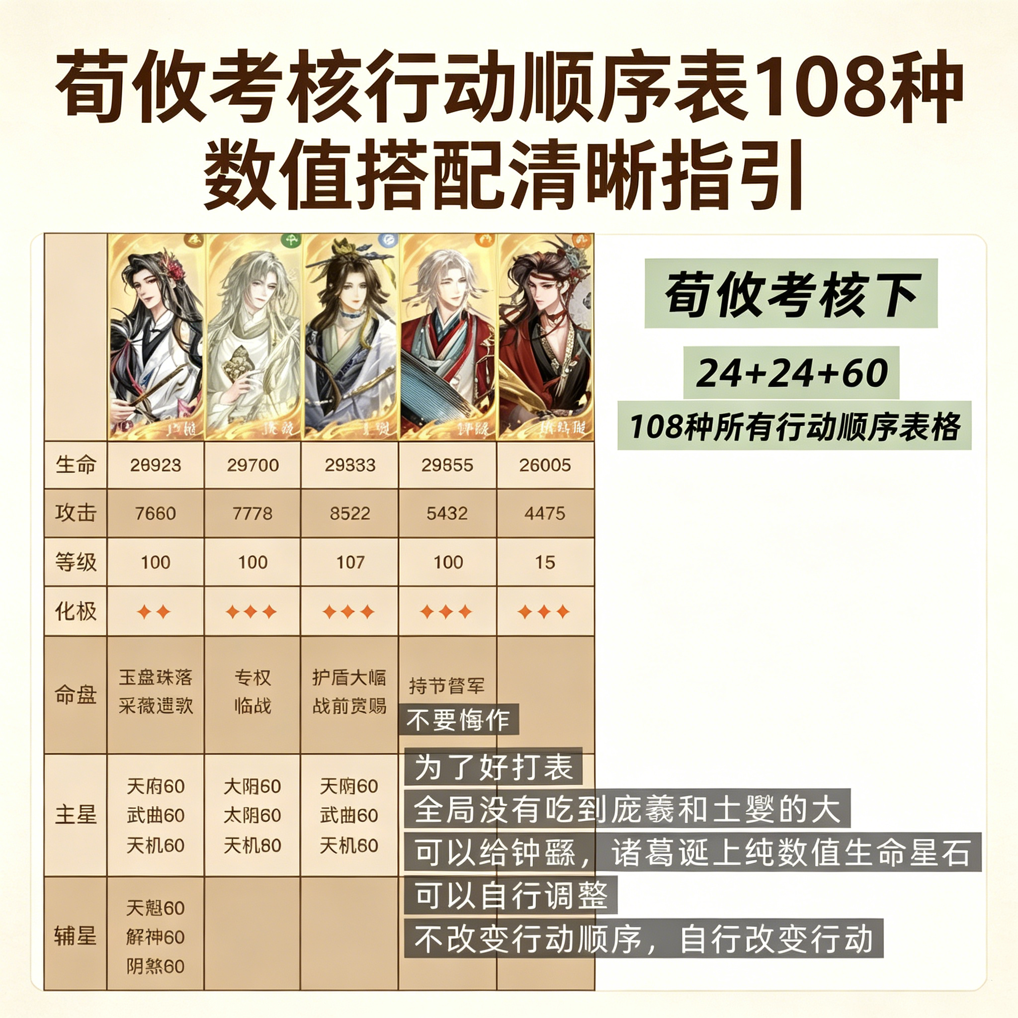 游戏角色行动顺序表格参考荀攸考核下行动方案学习使用资料