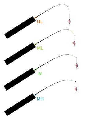 冰钓竿身34cm筏竿扁稍实心鲫鱼冬钓杆扁尾竿梢白条马口杆