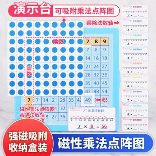磁性乘法除法点阵图表内乘法九九口诀表数轴转盘二年级数学教具