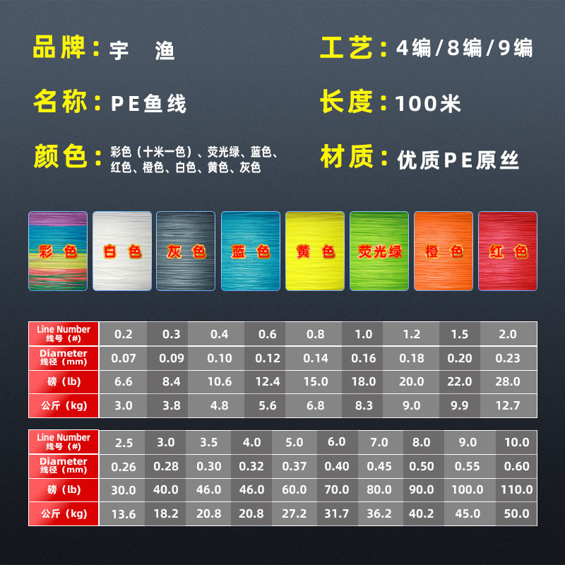 进口4编8编9编100米PE线钓鱼线大力马线路亚海钓传统钓渔具